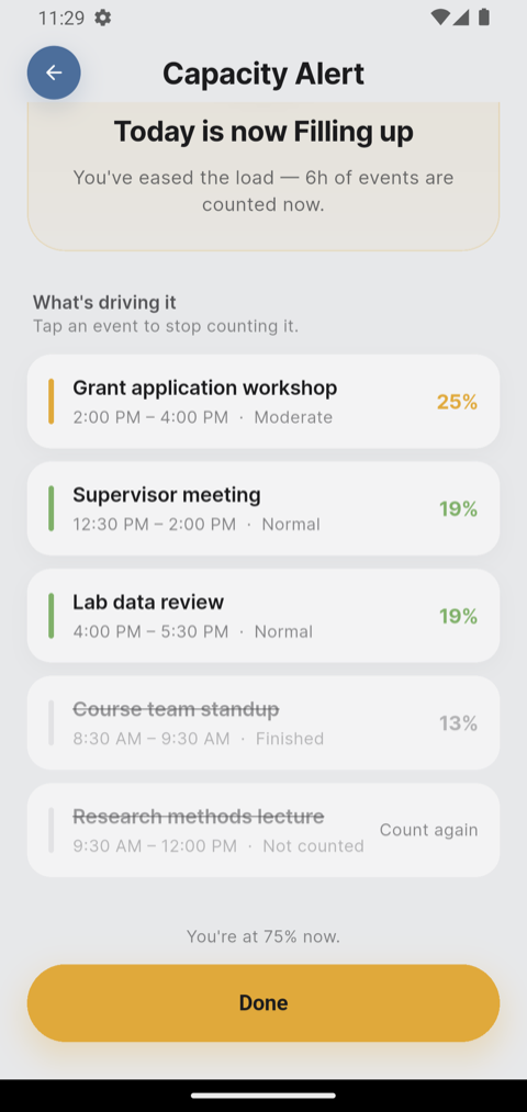 The capacity page after an event was set aside: the headline reads Today is now Filling up, the event is marked Count again, and a Done button is shown