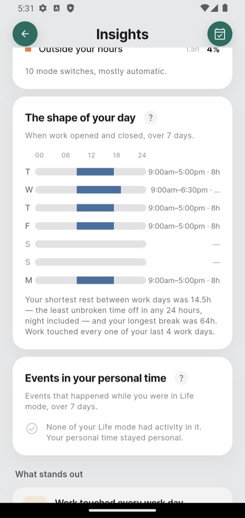 The shape of your day in Insights: a bar for each day showing work from 9:00am to 5:00pm, one day running to 6:30pm, with the shortest rest and longest break written underneath