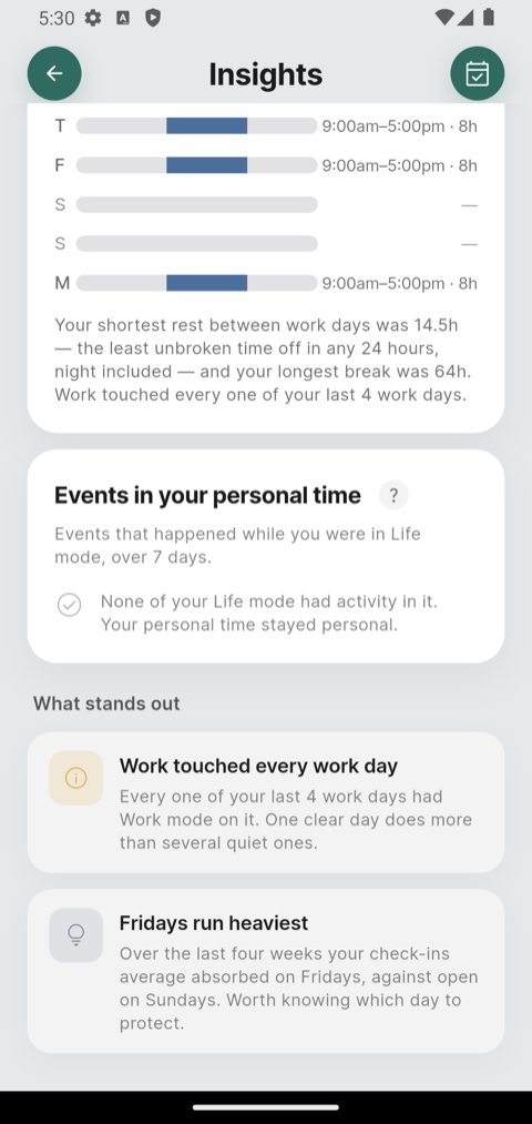 What stands out in Insights, with two observations: Work touched every work day, and Fridays run heaviest