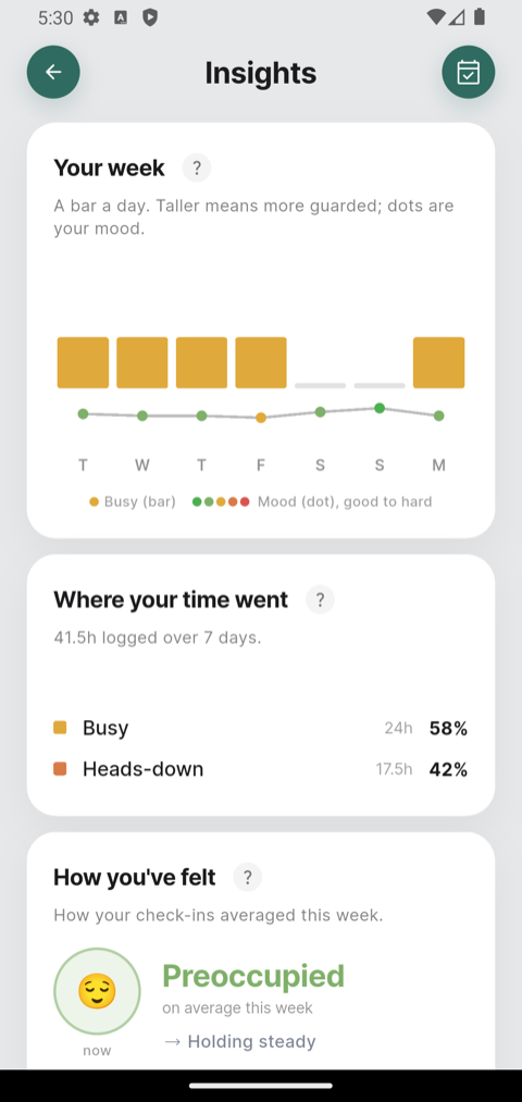 Insights showing a bar per day with mood dots plotted across the week